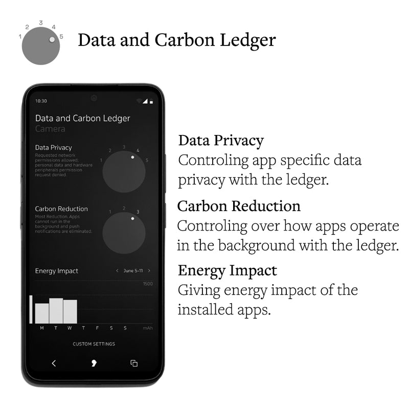 Punkt. MC02 Smartphone - Built-In VPN, 5G & 4G LTE, 6GB RAM, 128GB Storage, 4K Video, & 64MP Camera